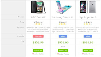 Product Compare Price Table