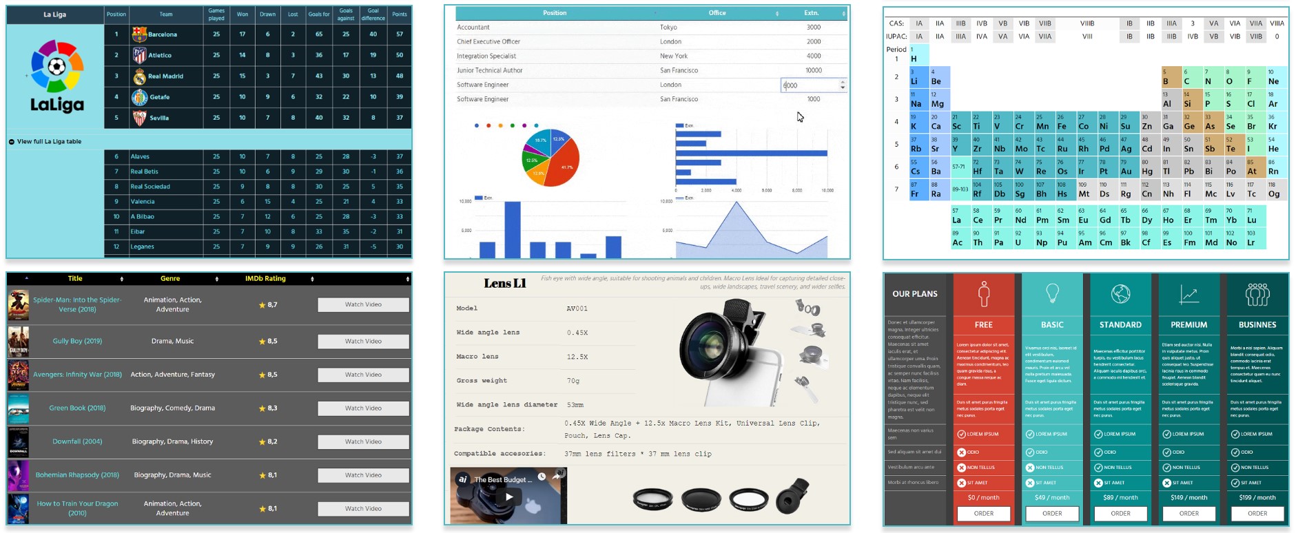 creating product comparison tables