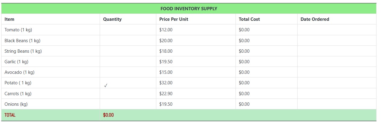Food Inventory